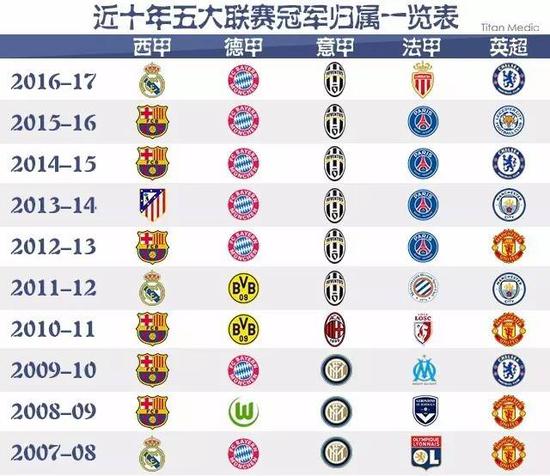 在球場上的